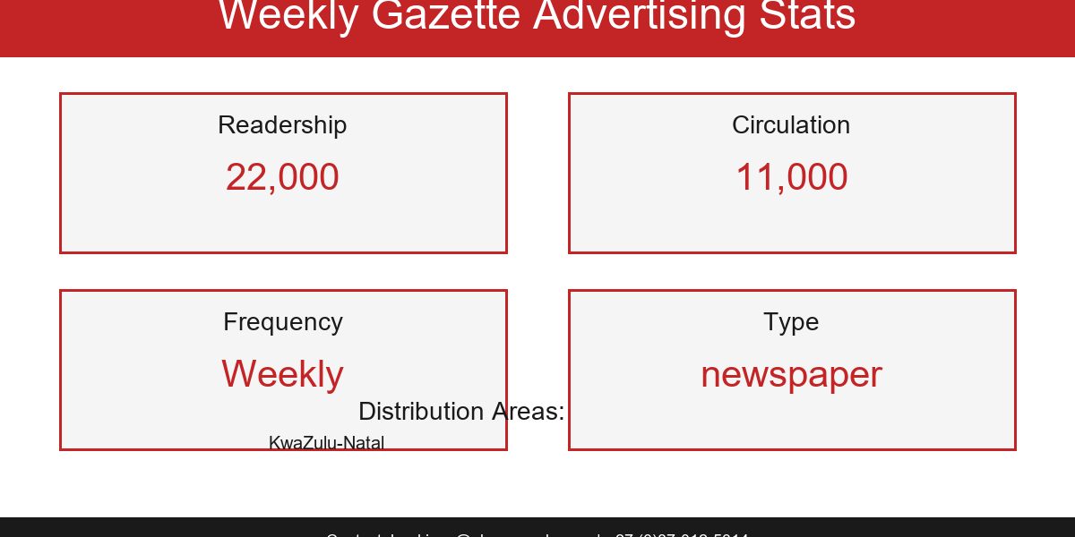 2026-05-20-08-53-weeklygazette-stats