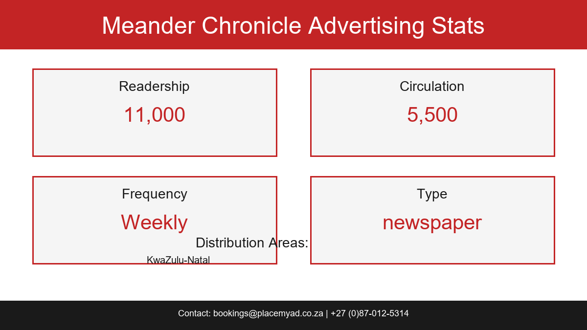 Meander Chronicle Stats
