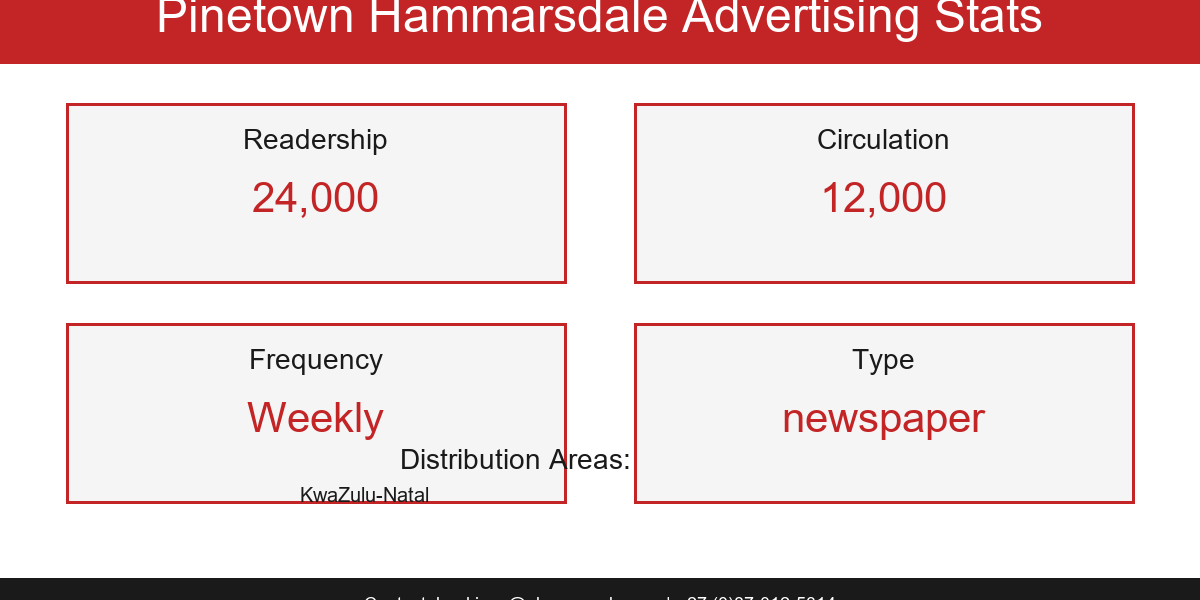 2026-05-20-08-54-pinetownhammarsdale-stats