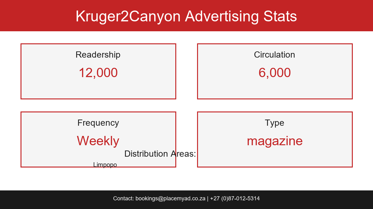 Kruger2Canyon Stats