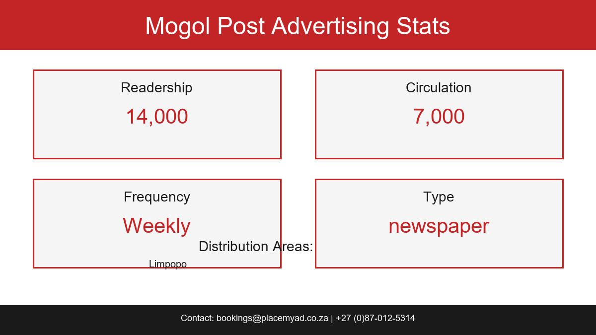 Mogol Post Stats