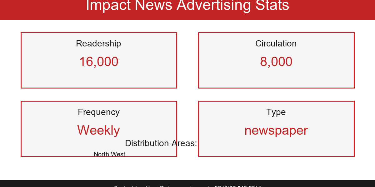 2026-05-20-19-36-impactnews-stats