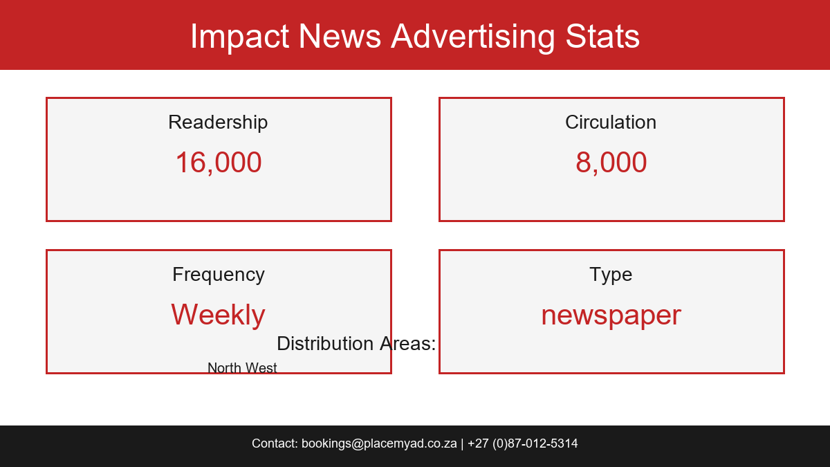 Impact News Stats