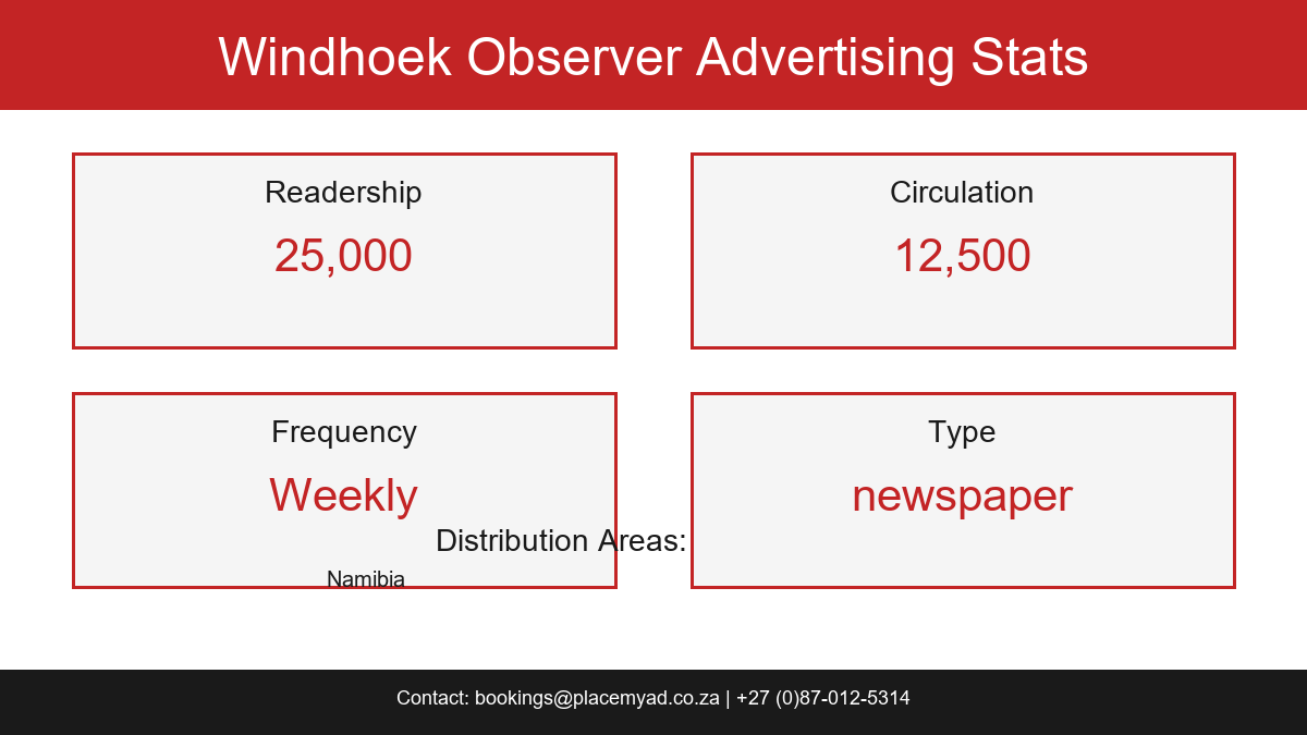 Windhoek Observer Stats
