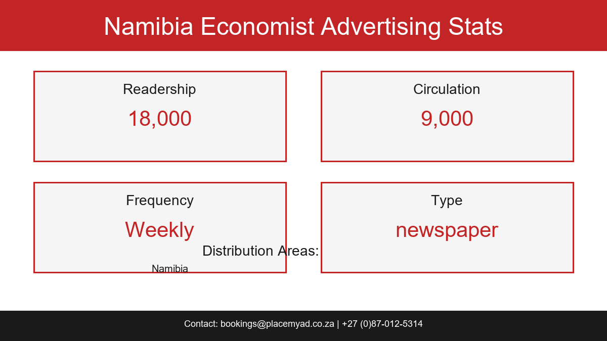 Namibia Economist Stats