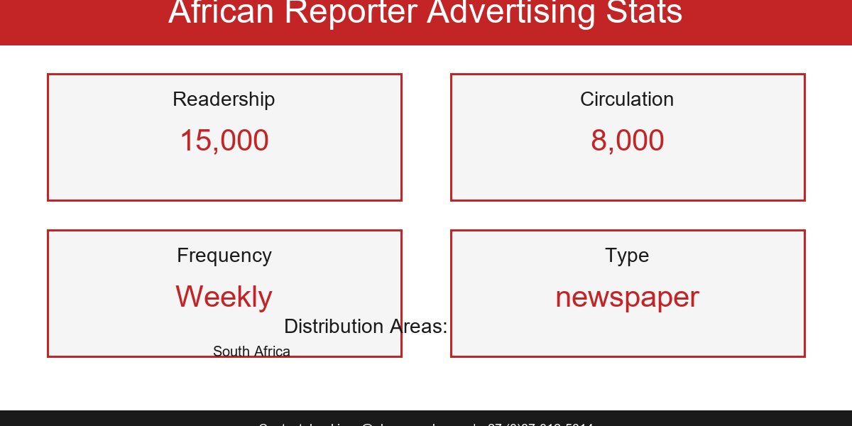 2026-05-20-21-02-africanreporter-stats