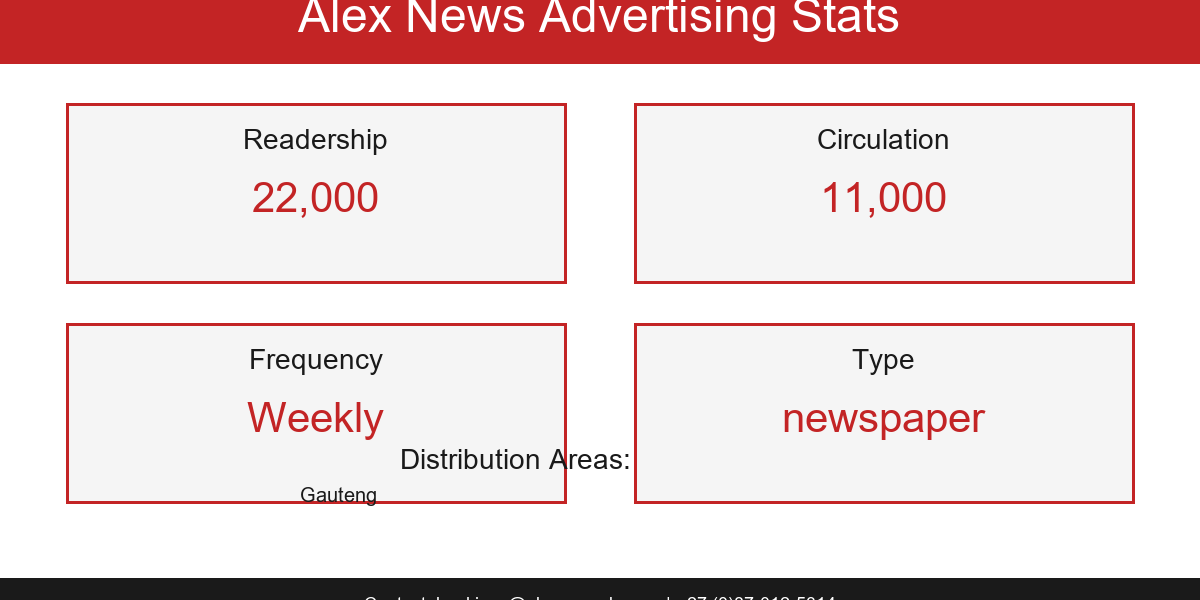 2026-05-20-21-16-alexnews-stats