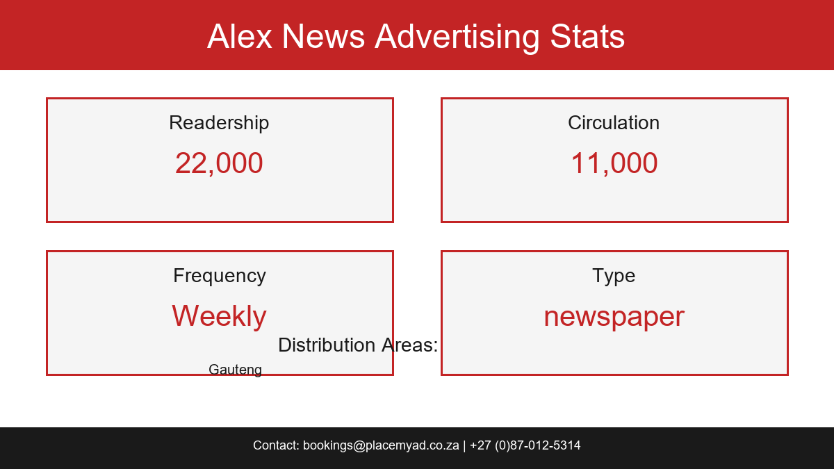 Alex News Stats
