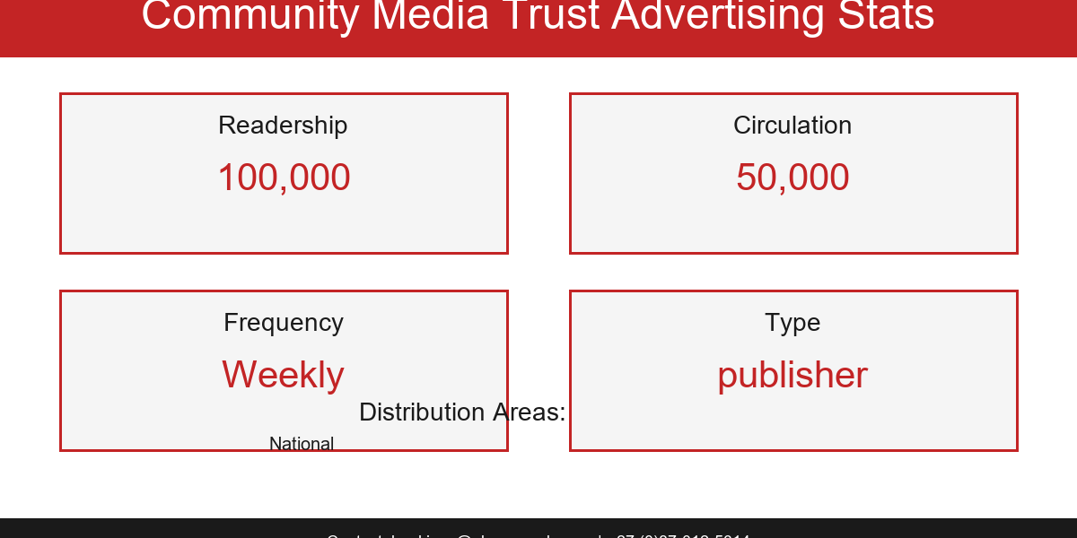2026-05-20-21-19-communitymediatrust-stats