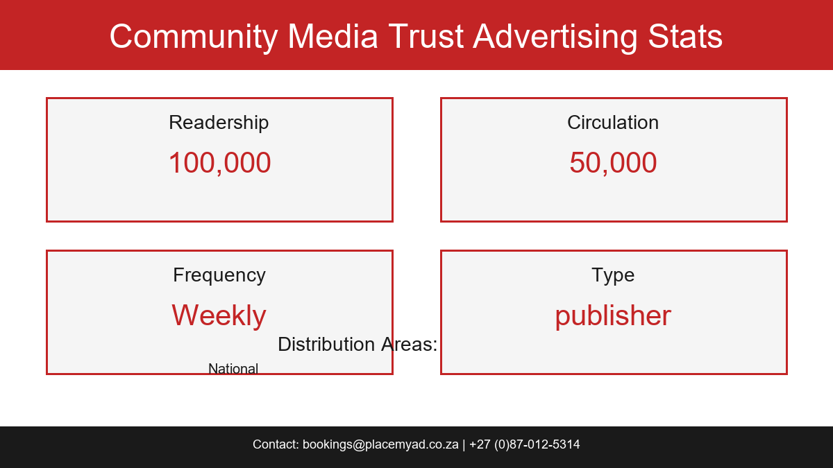 Community Media Trust Stats