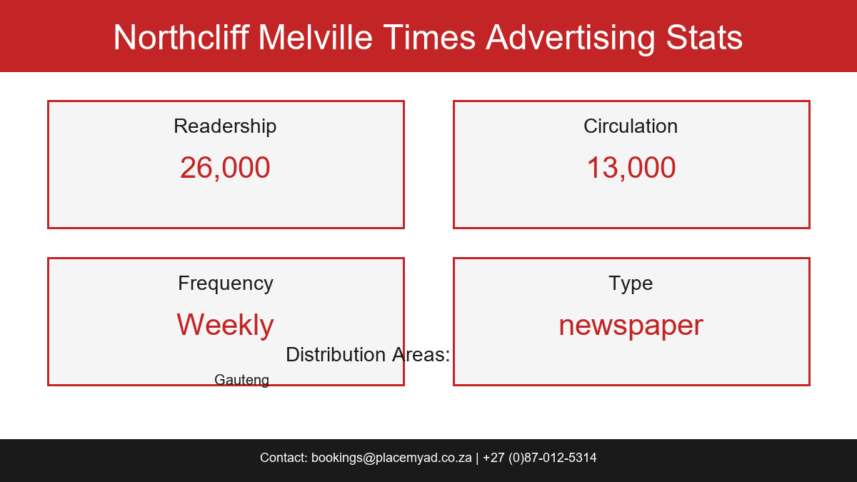 Northcliff Melville Times Stats