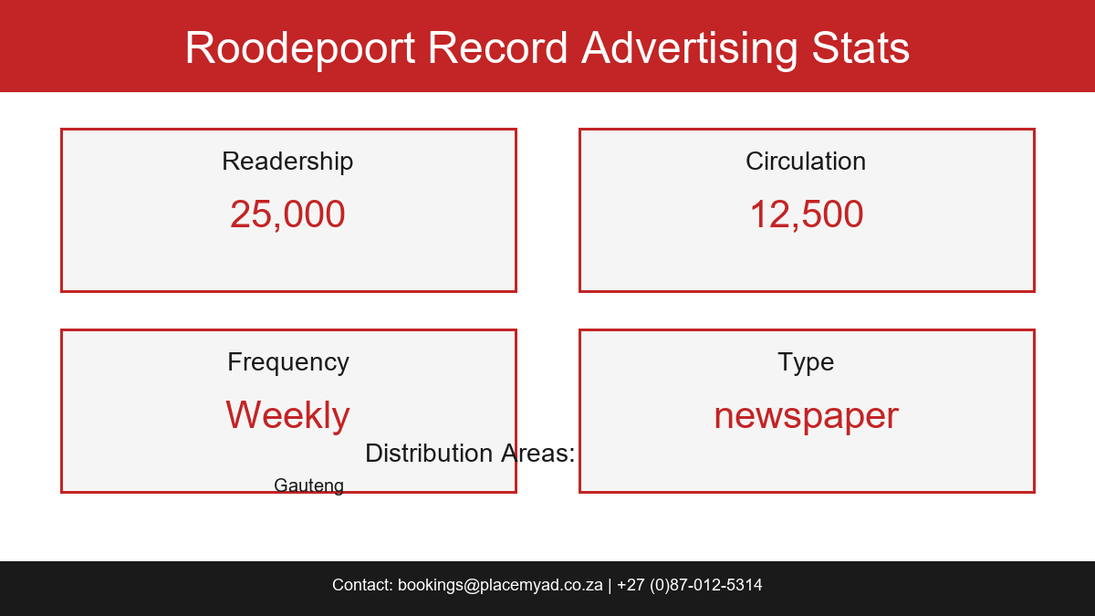 Roodepoort Record Stats