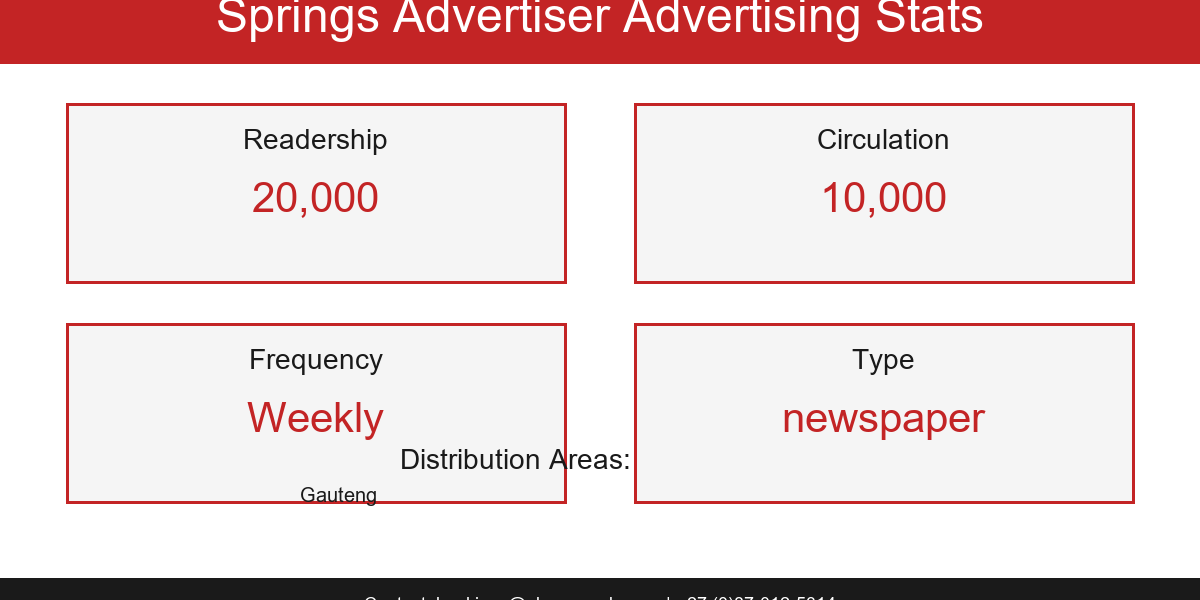 2026-05-20-21-39-springsadvertiser-stats
