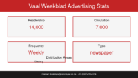 Vaalweekblad