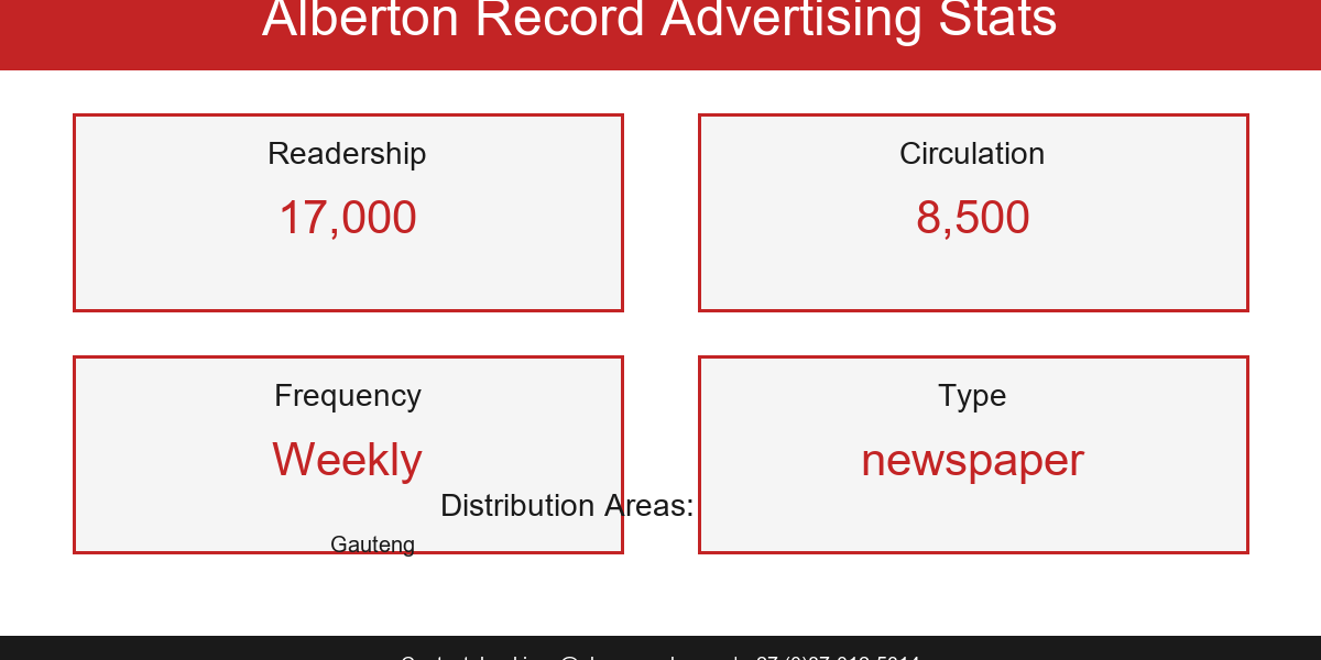 2026-05-20-21-44-albertonrecord-stats