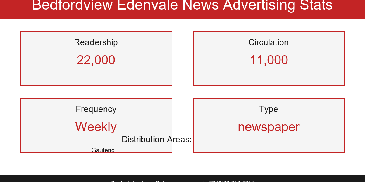 2026-05-20-21-45-bedfordviewedenvalenews-stats