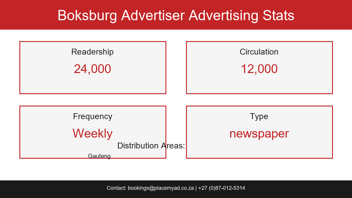 Boksburg Advertiser Stats