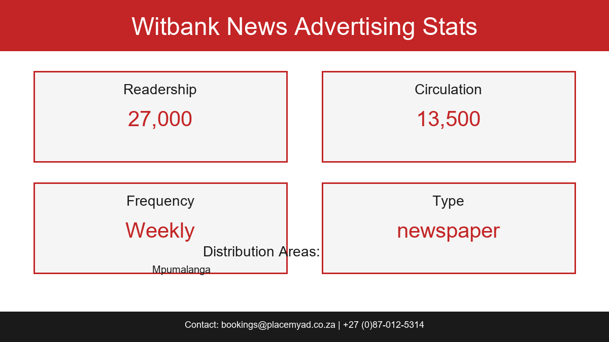 Witbank News Stats