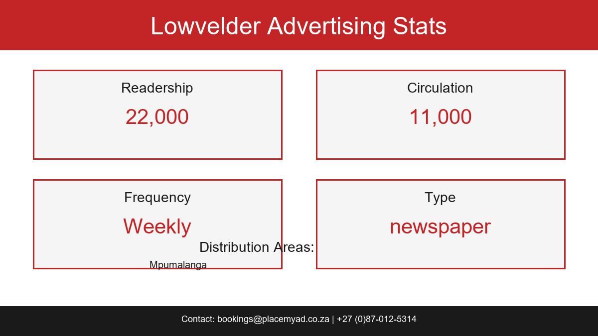 Lowvelder Stats