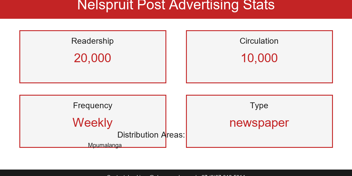 2026-05-20-21-58-nelspruitpost-stats