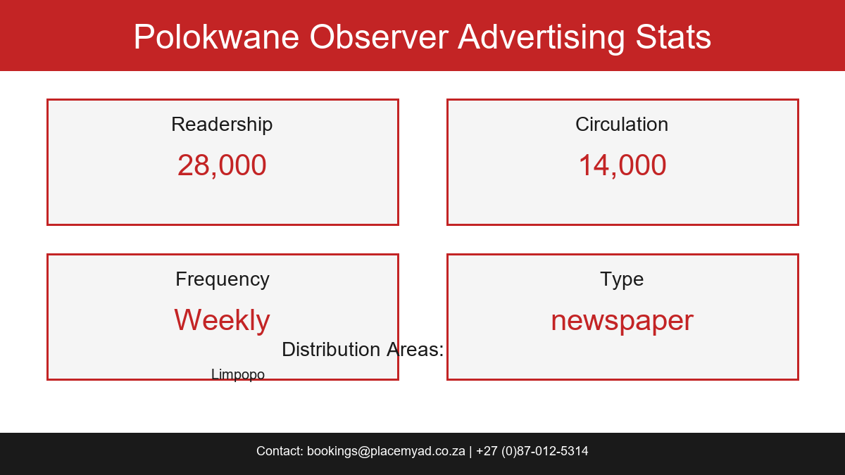 Polokwane Observer Stats