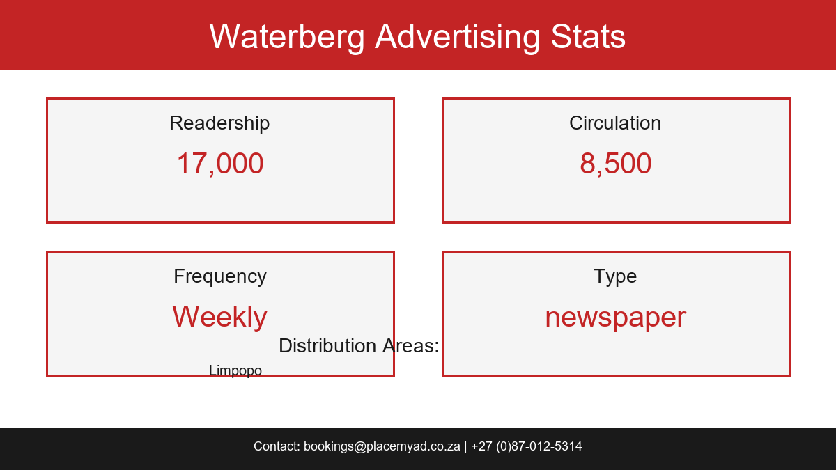 Waterberg Stats