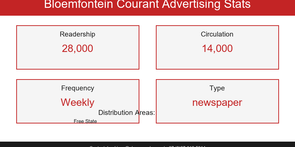 2026-05-20-22-10-bloemfonteincourant-stats