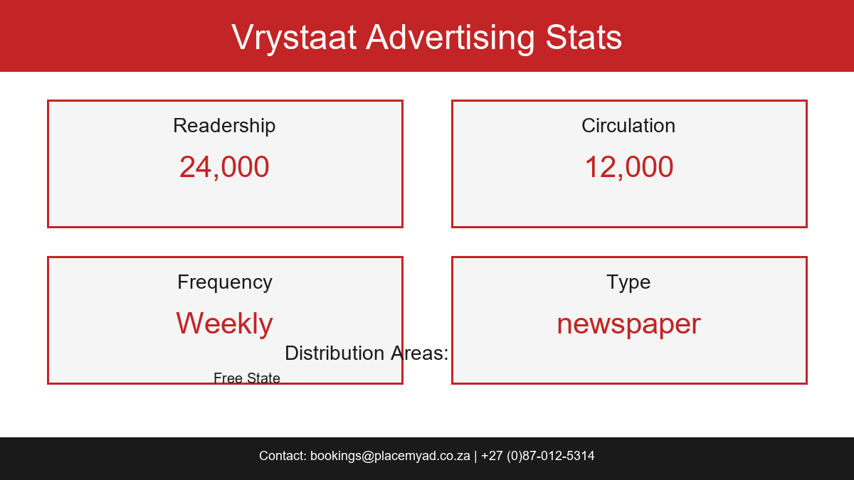 Vrystaat Stats