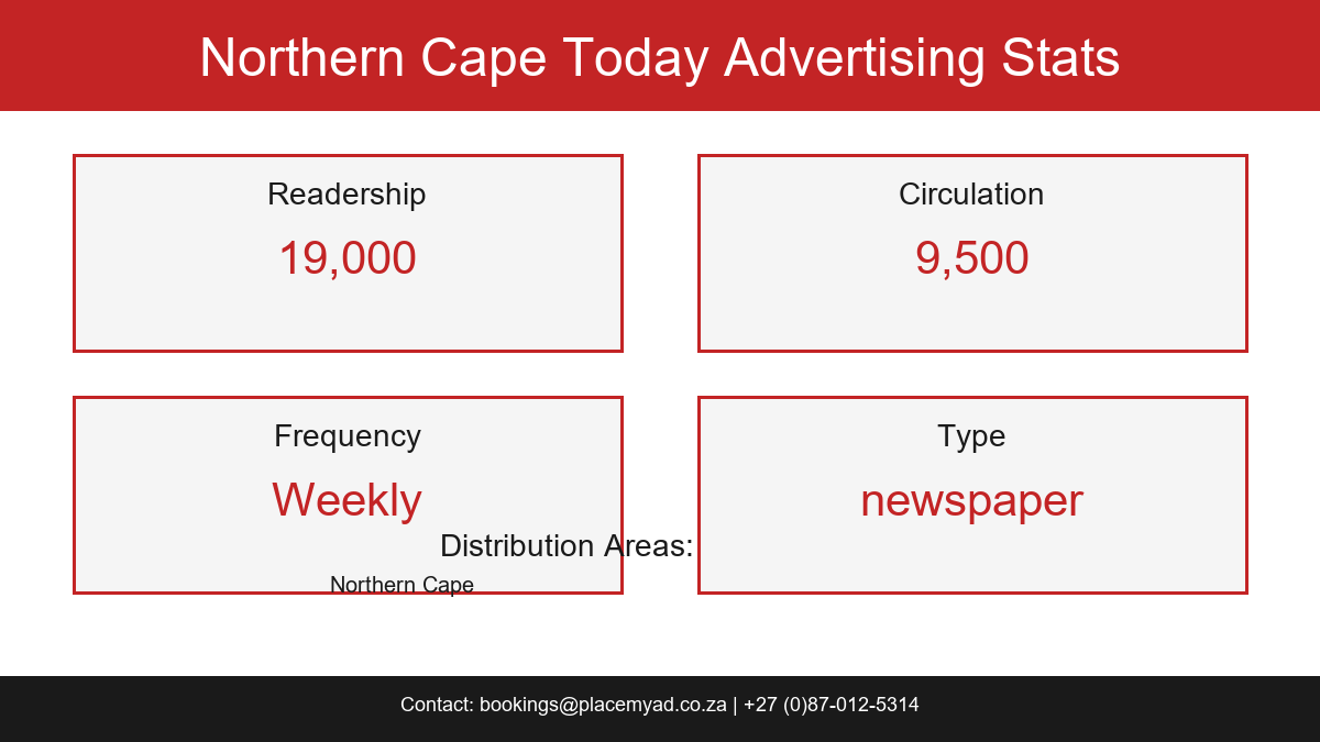 Northern Cape Today Stats