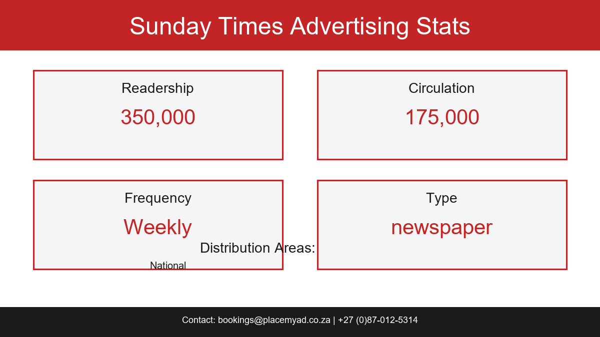 Sunday Times Stats