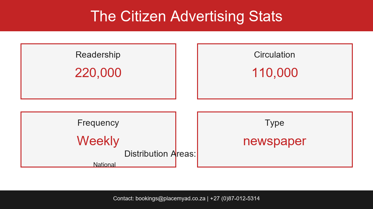 The Citizen Stats
