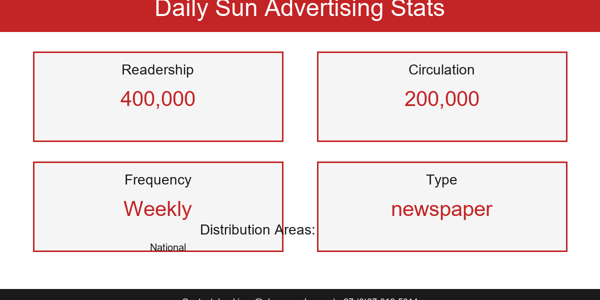 2026-05-20-22-32-dailysun-stats