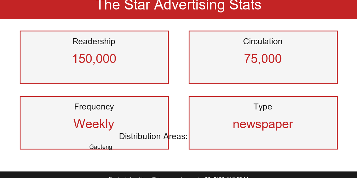 2026-05-20-22-32-thestar-stats