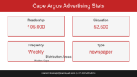 Cape Argus, Sport
