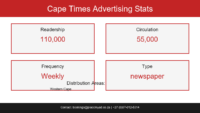 Cape Times, Sport
