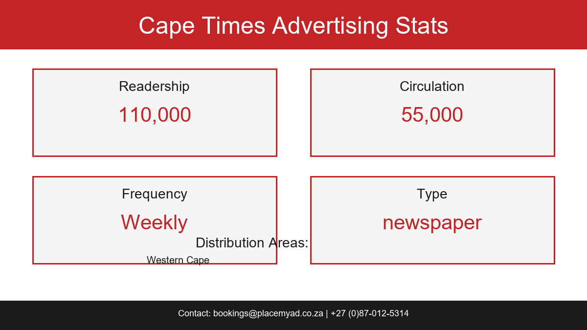 Cape Times Stats