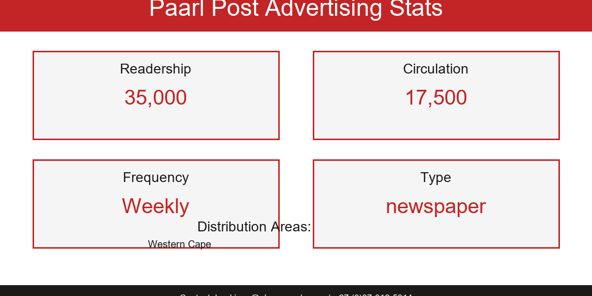 2026-05-20-22-45-paarlpost-stats
