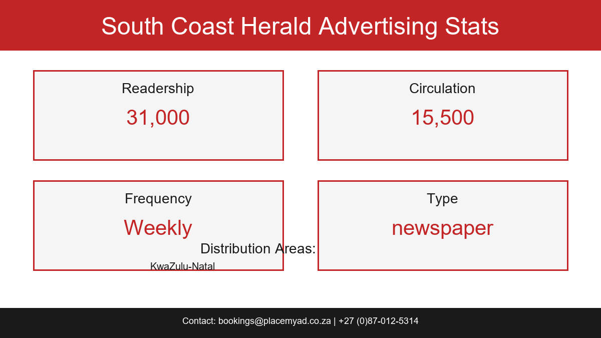 South Coast Herald Stats