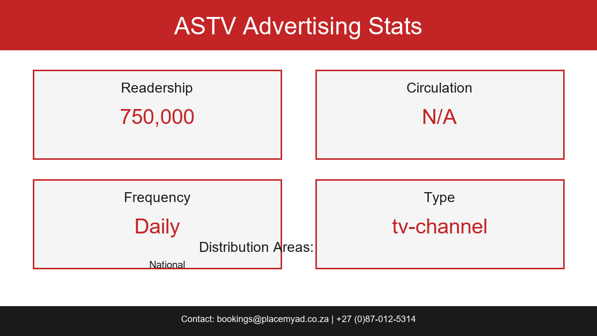 ASTV Stats