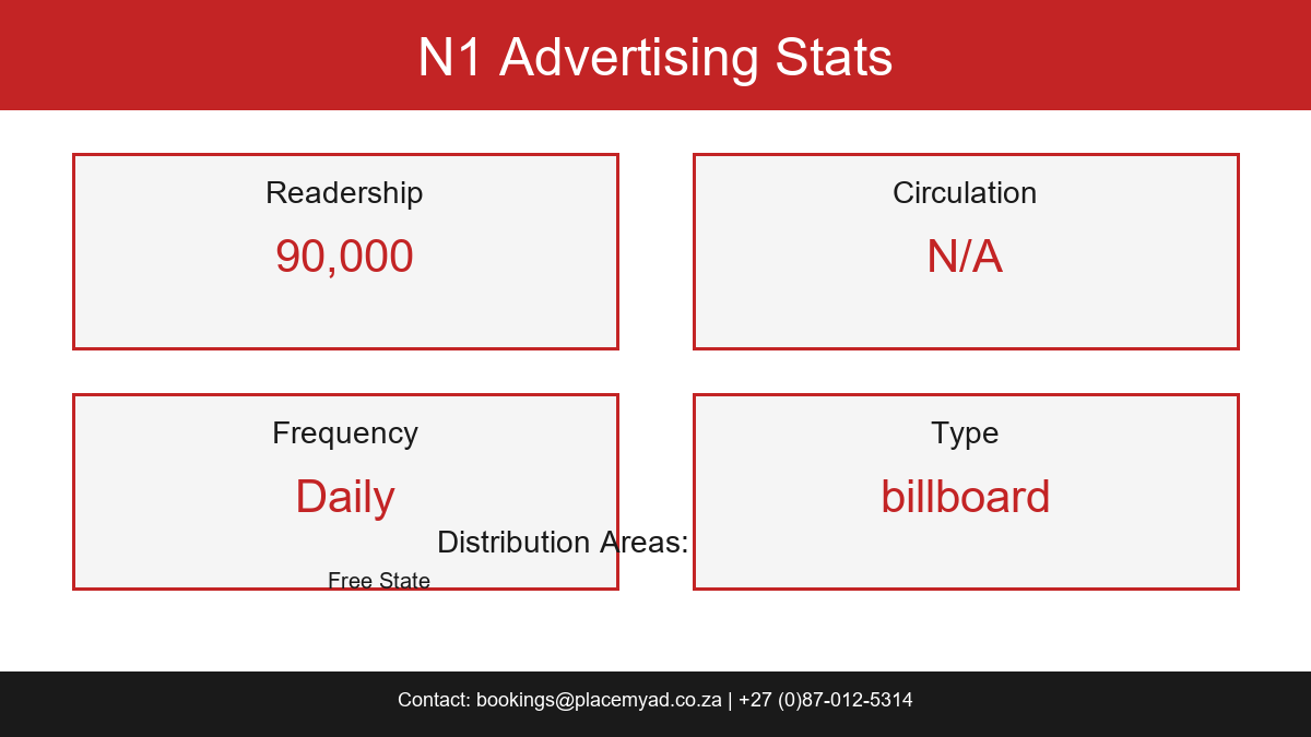 N1 Stats
