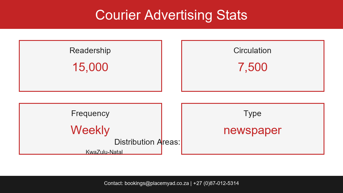 Courier Stats
