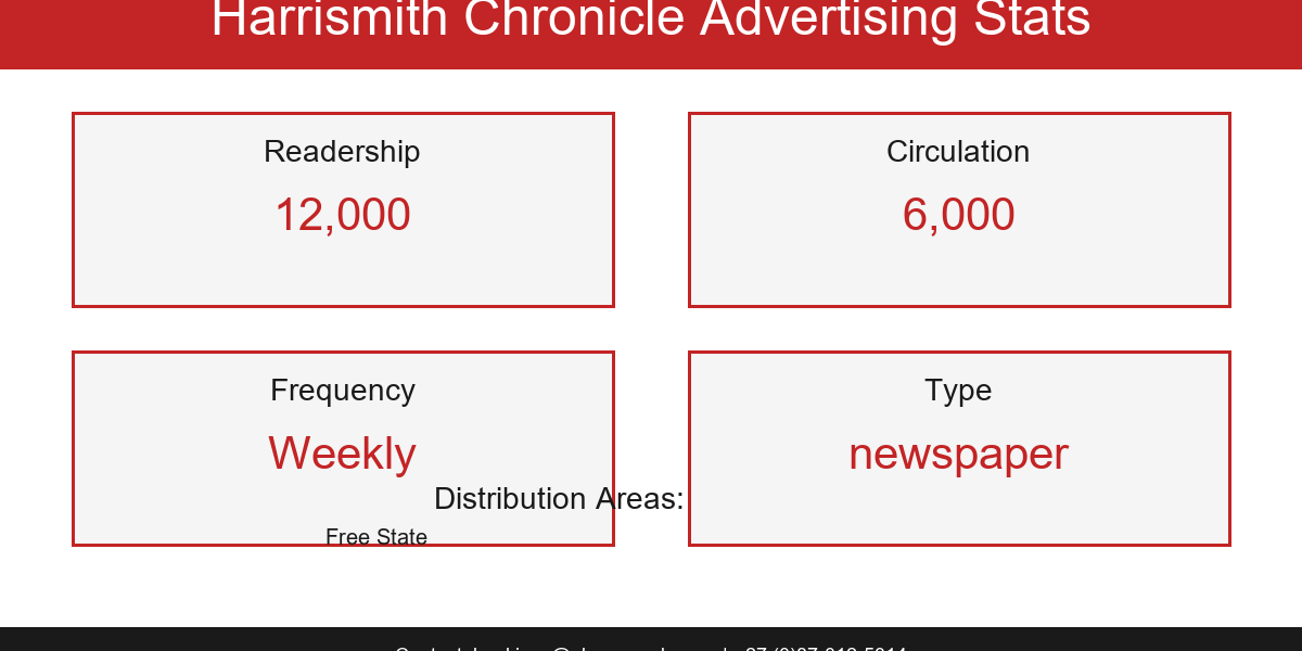 2026-05-21-05-37-harrismithchronicle-stats