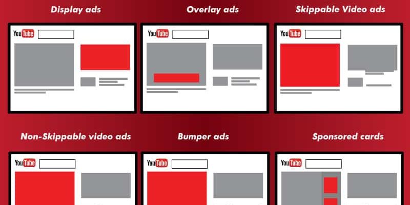 PlaceMyAD-Youtube-Advertising PlaceMyAD-Youtube-Advertising